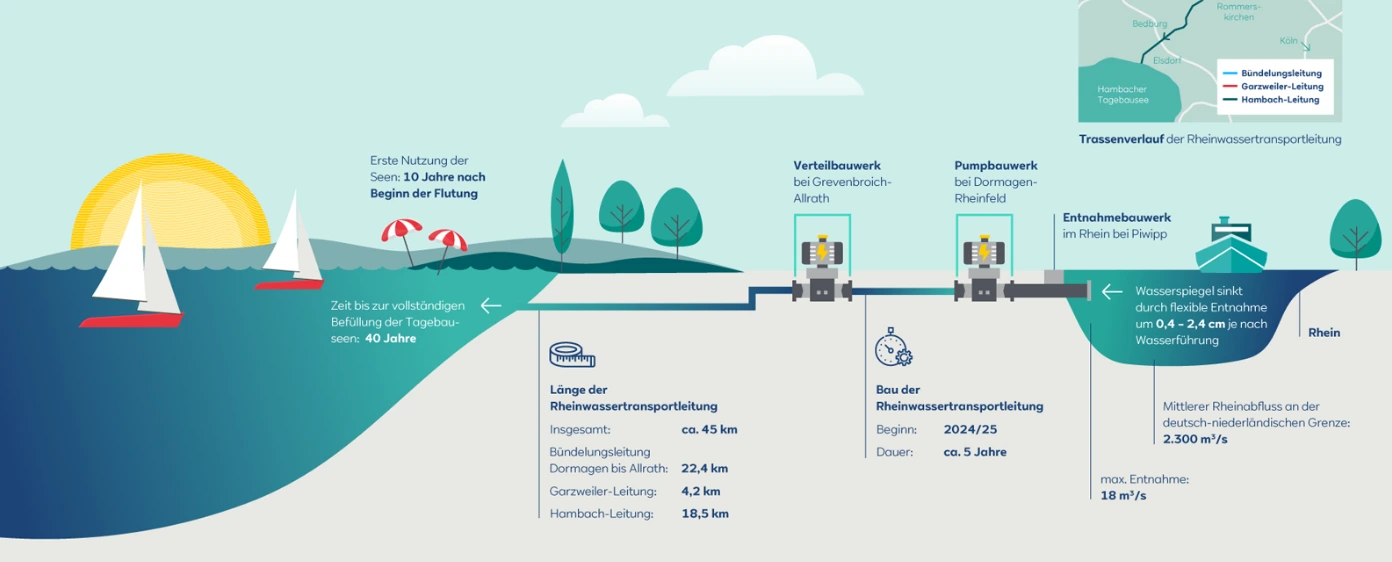 Infografik zum Trassenverlauf